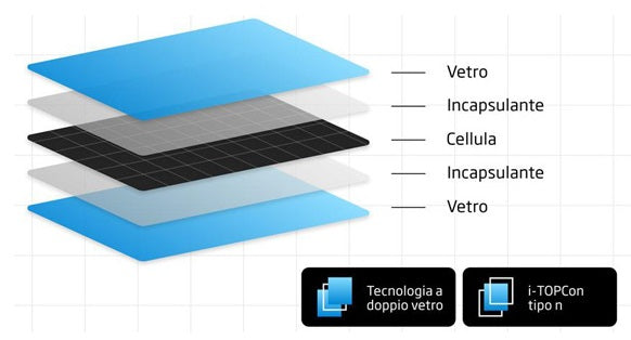 Fotovoltaico "tipo" per Gruppo Autoconsumo Collettivo
