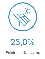 Fotovoltaico "tipo" per Gruppo Autoconsumo Collettivo